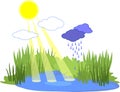 Cartoon blue pond with green grass, yellow sun with rays and clouds with raindrops